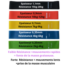 Charger l'image dans la galerie, Elastiques Formes™ Bandes élastiques résistantes, fitness, musculation - Allure Dange accessoires bébé/bien-être maman/accessoires fitness/accessoires yoga