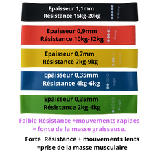 Charger l&#39;image dans la galerie, Elastiques Formes™ Bandes élastiques résistantes, fitness, musculation - Allure Dange accessoires bébé/bien-être maman/accessoires fitness/accessoires yoga
